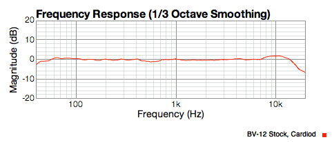 Cardiod response of Stock BV-12 showing very flat response from 40Hz to 16KHz